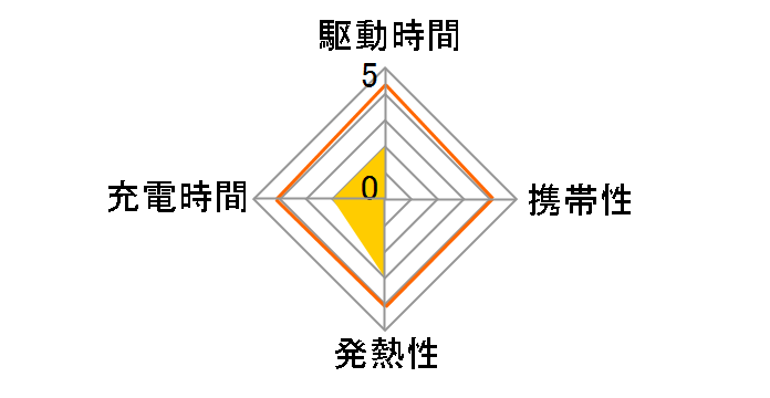 RBAC076 [�z���C�g]�̃��[�U�[���r���[