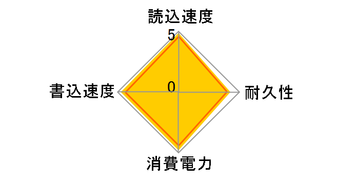 850 EVO MZ-75E120B/IT�̃��[�U�[���r���[