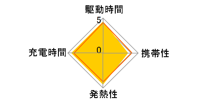 IMPULSE TNHC-34SMC�̃��[�U�[���r���[