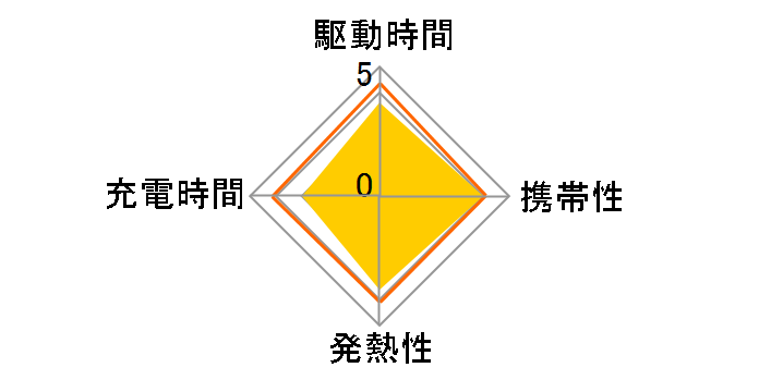 IMPULSE TNHC-32LES�̃��[�U�[���r���[