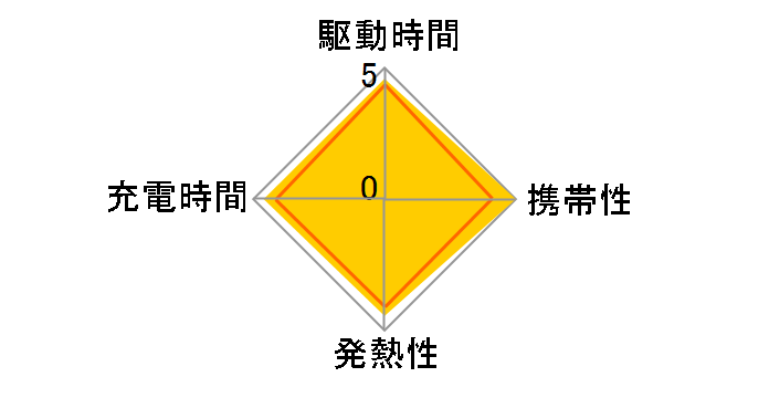 IMPULSE TNH-3AH 4P�̃��[�U�[���r���[