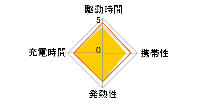 IMPULSE TNH-3ME 4P�̃��[�U�[���r���[