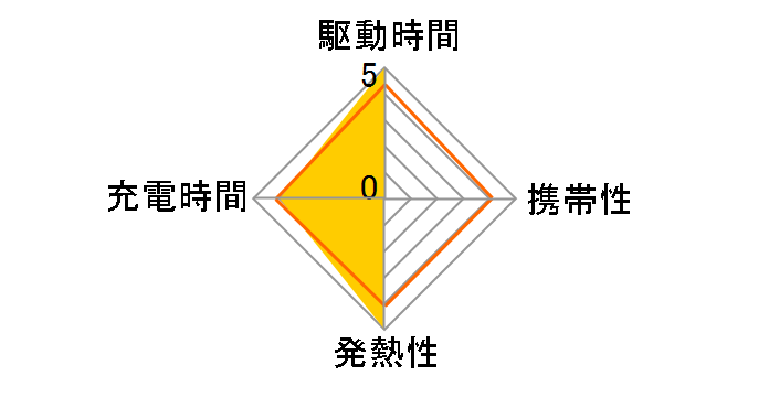 IMPULSE TNH-4AH 2P�̃��[�U�[���r���[