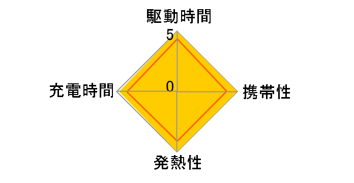 IMPULSE TNH-4AH 4P�̃��[�U�[���r���[