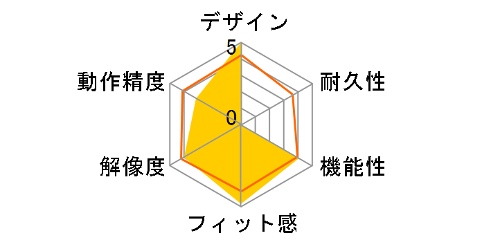 Razer Naga Epic Chroma�̃��[�U�[���r���[