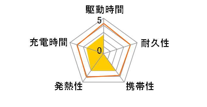 Power 10000C PB10CRE [���b�h]�̃��[�U�[���r���[