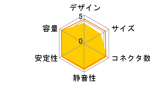 KRPW-PB300W/85+�̃��[�U�[���r���[