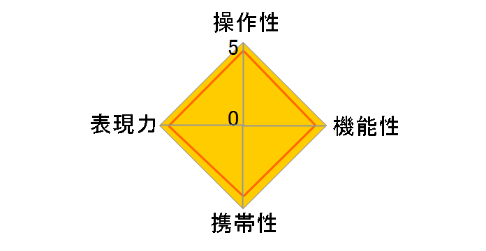 10mm F2.8 ED AS NCS CS [tWtCp]̃[U[r[