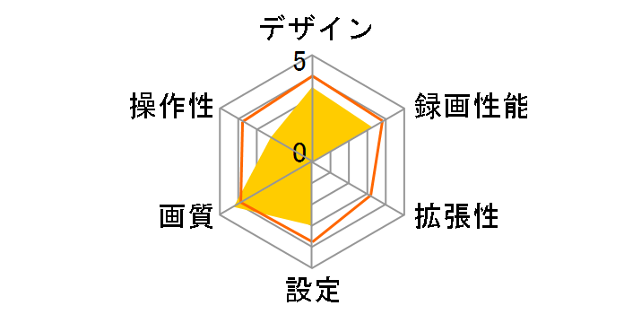 Driveman1080GS�̃��[�U�[���r���[