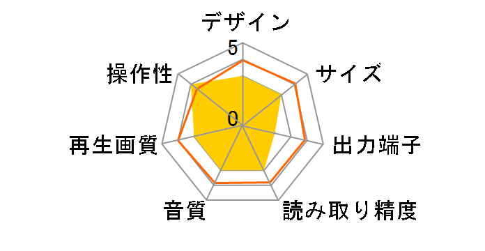 DS-DPC226BK [�u���b�N]�̃��[�U�[���r���[