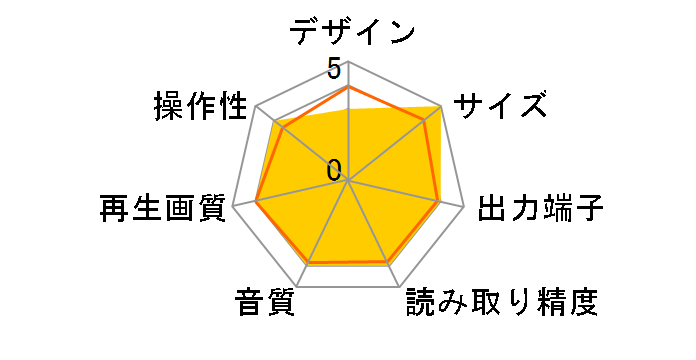 DS-DPC224PK�̃��[�U�[���r���[