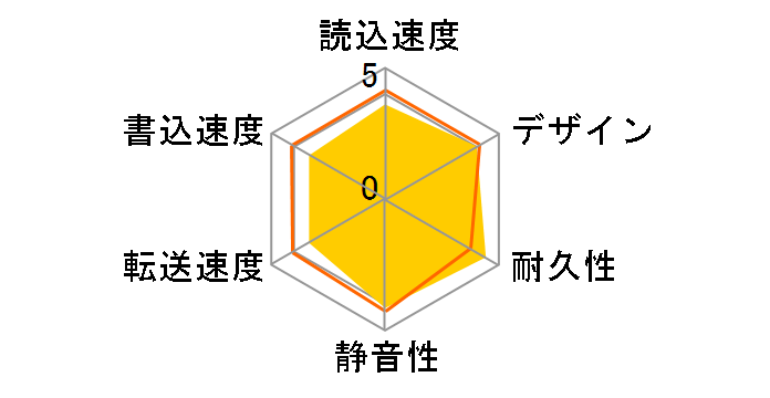 DriveStation HD-LC4.0U3/N�̃��[�U�[���r���[