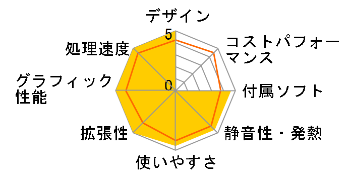 GALLERIA XF K141209 Windows 7 ���f���̃��[�U�[���r���[