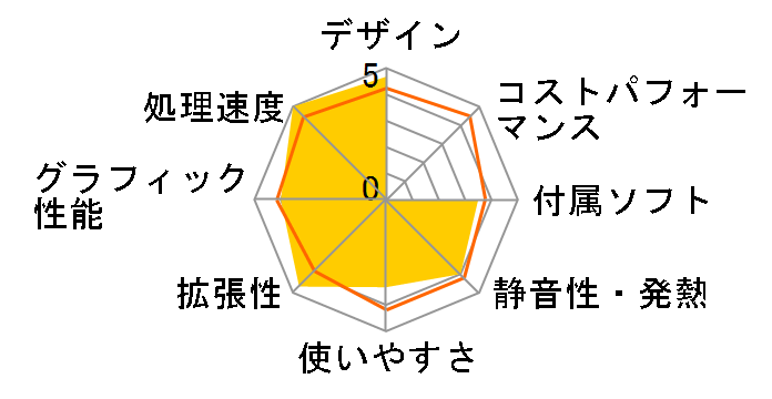 Monarch MX K141209�̃��[�U�[���r���[