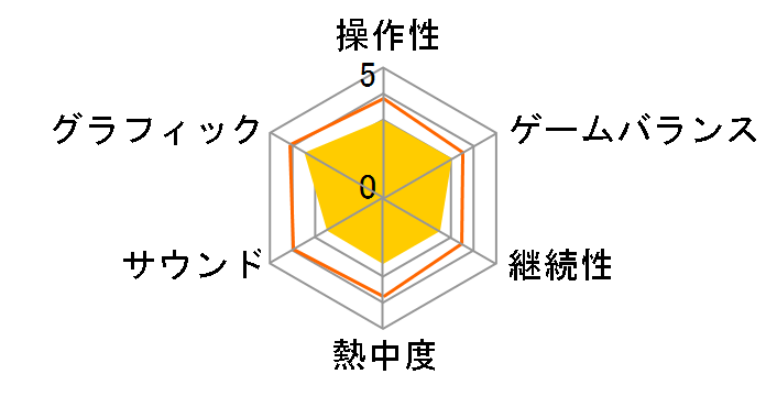 ��3���X�[�p�[���{�b�g���Z �V���� [PS3]�̃��[�U�[���r���[