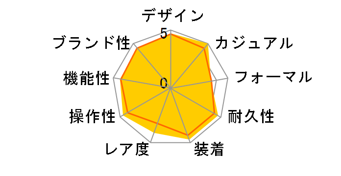 �^�O�z�C���[ �t�H�[�~����1 WAZ1110.BA0875�̃��[�U�[���r���[