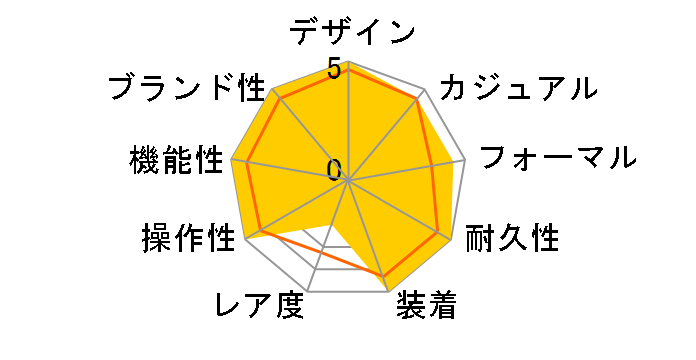 �^�O�z�C���[ �t�H�[�~����1 WAZ2113.BA0875�̃��[�U�[���r���[