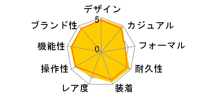 G-SHOCK MR-G MRG-G1000B-1AJR�̃��[�U�[���r���[