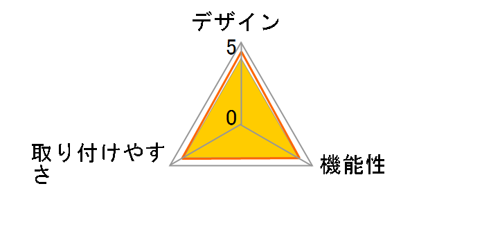 Four Eyes Touch RFC-03�̃��[�U�[���r���[