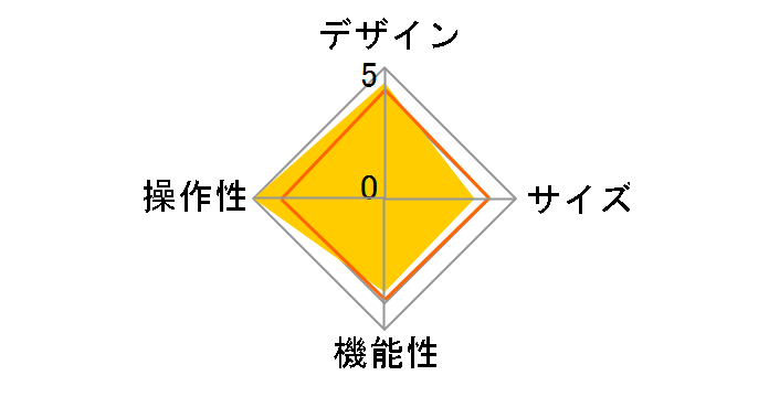 1188IP6B [�u���b�N]�̃��[�U�[���r���[