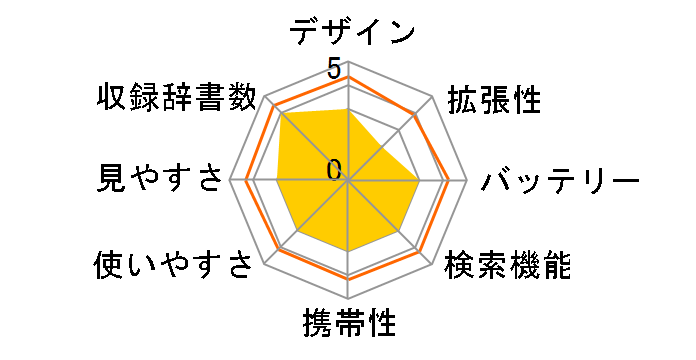 �G�N�X���[�h XD-C200�̃��[�U�[���r���[