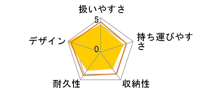 �����t�B [�g���b�h�l�C�r�[]�̃��[�U�[���r���[