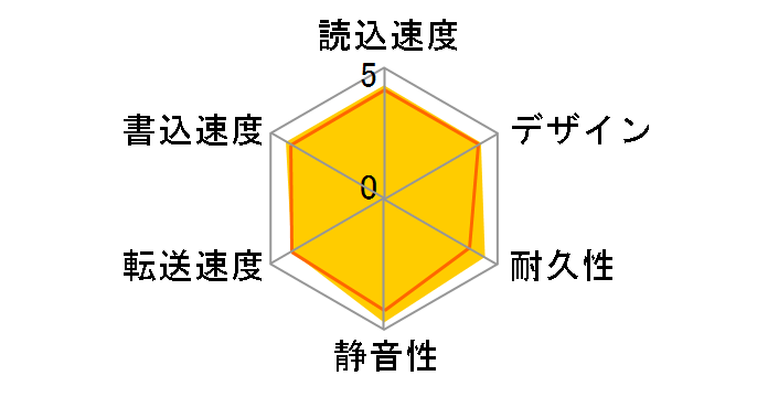 DriveStation HD-LC2.0U3/NBD�̃��[�U�[���r���[