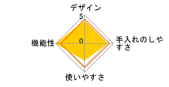 Revolution �X�^�[�^�[�L�b�g SSM1020-BW [�u���b�N�~�z���C�g]�̃��[�U�[���r���[