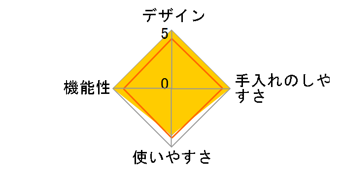 Source �X�^�[�^�[�L�b�g SSM1036-WT [�z���C�g]�̃��[�U�[���r���[