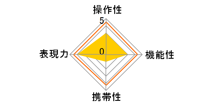 IBELUX 0.85/40mm [�\�j�[�p]�̃��[�U�[���r���[