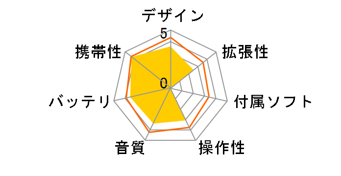 kana DRIVE GH-KANADRA-BK [�u���b�N]�̃��[�U�[���r���[