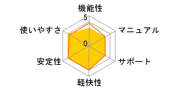 Mac�̐F�\�� Ver.11�̃��[�U�[���r���[