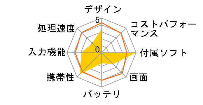 M716S PRO�̃��[�U�[���r���[