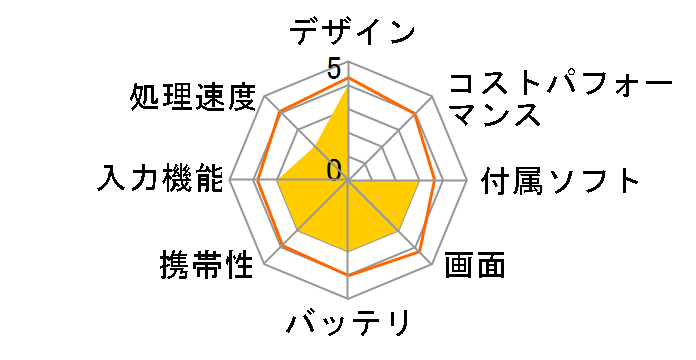 LuvPad AD701�̃��[�U�[���r���[