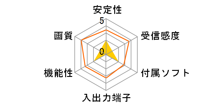 LT-DT309 [�u���b�N]�̃��[�U�[���r���[