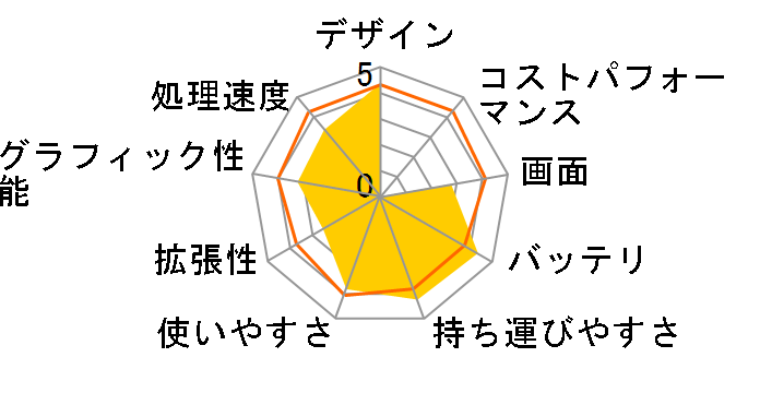 Stream 11-d012TU �u���[���f���̃��[�U�[���r���[