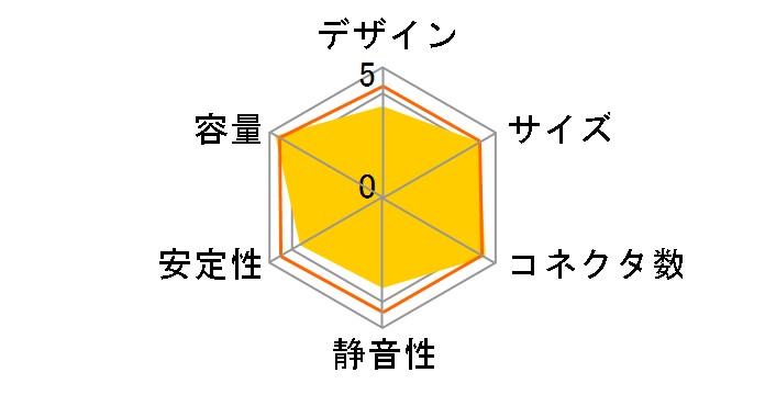 RAIDER RA-750S [�u���b�N]�̃��[�U�[���r���[