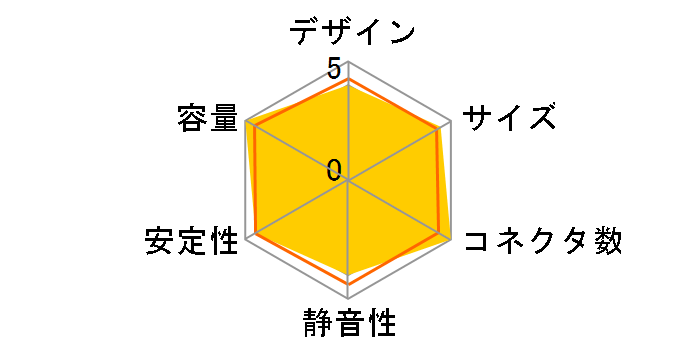 SS-760XP2S [�u���b�N]�̃��[�U�[���r���[