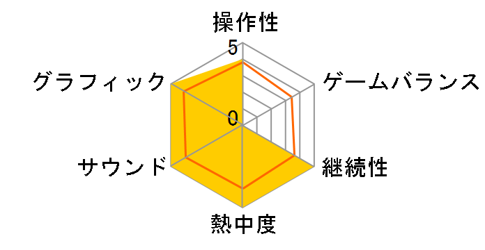 DARK SOULS II SCHOLAR OF THE FIRST SIN [Windows(DirectX.11�Ή�)��]�̃��[�U�[���r���[