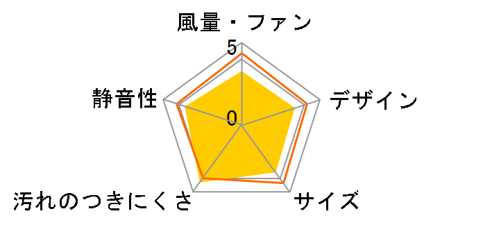 �V�����C�� ���[�o�[�Z�b�g FY-17C7�̃��[�U�[���r���[