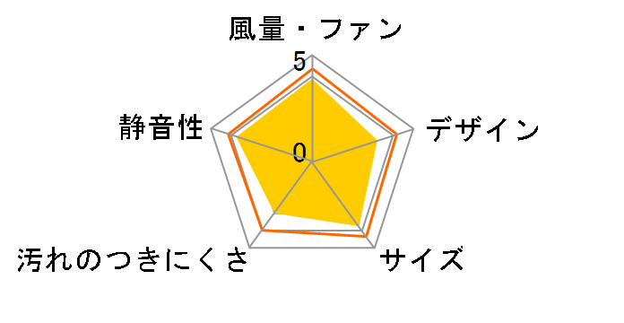 HG-25K�̃��[�U�[���r���[