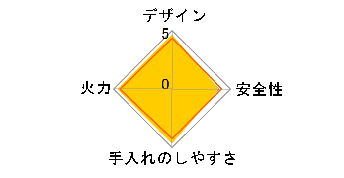 �}�C�R�����E���i KC-322�̃��[�U�[���r���[