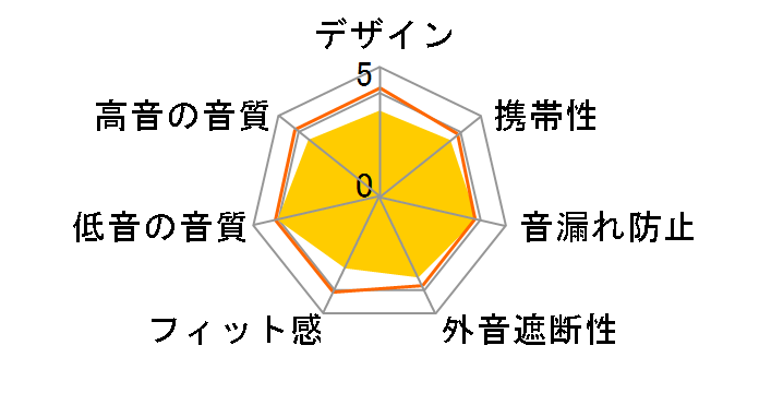 TX2BK [�u���b�N]�̃��[�U�[���r���[