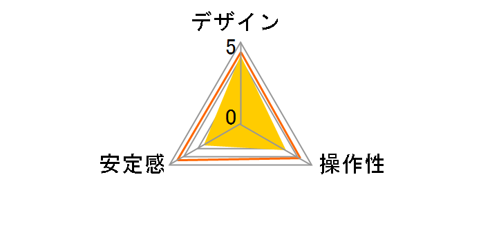 �r�f�I�_�� S6�̃��[�U�[���r���[