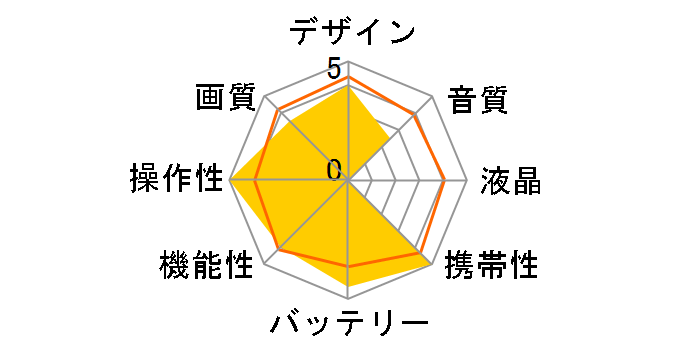 Polaroid CUBE [�u���b�N]�̃��[�U�[���r���[