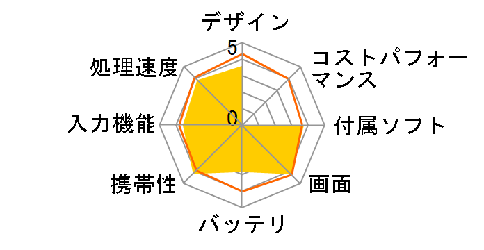 Diginnos DG-D08IWB 32GB K141217�̃��[�U�[���r���[