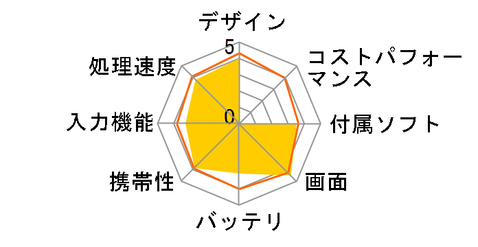 Diginnos DG-D09IW K141217�̃��[�U�[���r���[