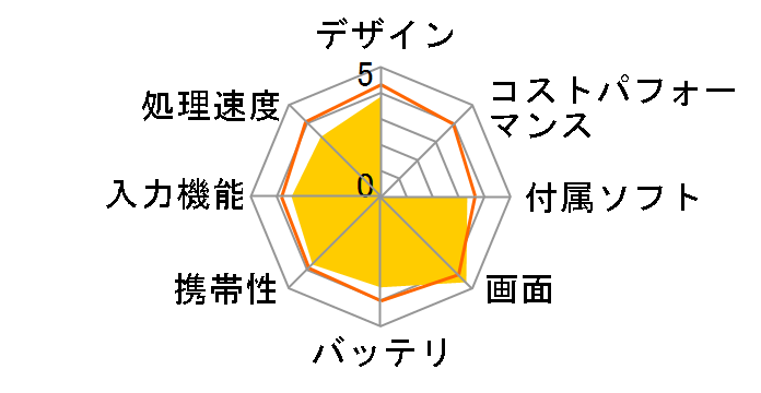 Diginnos DG-D10IW2 K141217�̃��[�U�[���r���[