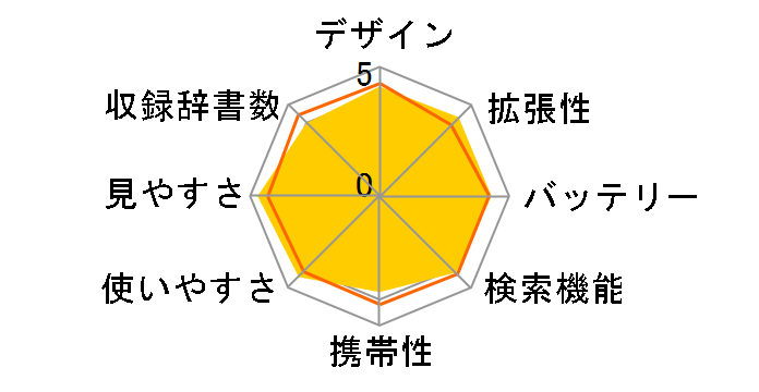 Brain PW-SB2-B [�u���b�N�n]�̃��[�U�[���r���[