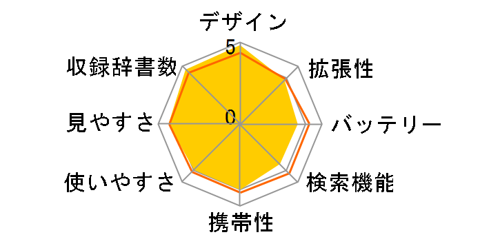 Brain PW-SH2-A [�u���[�n]�̃��[�U�[���r���[